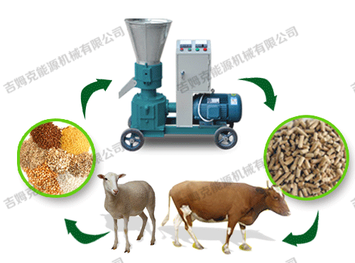 顆粒機、動物、顆粒